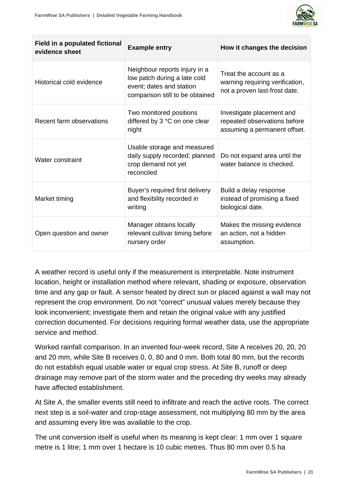 Updated October 2026 edition; actual interior page 21. Detailed Vegetable, English.