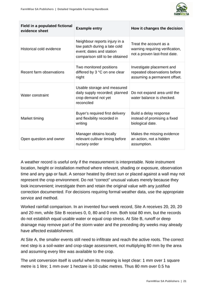 Updated October 2026 edition; actual interior page 21. Detailed Vegetable, English.