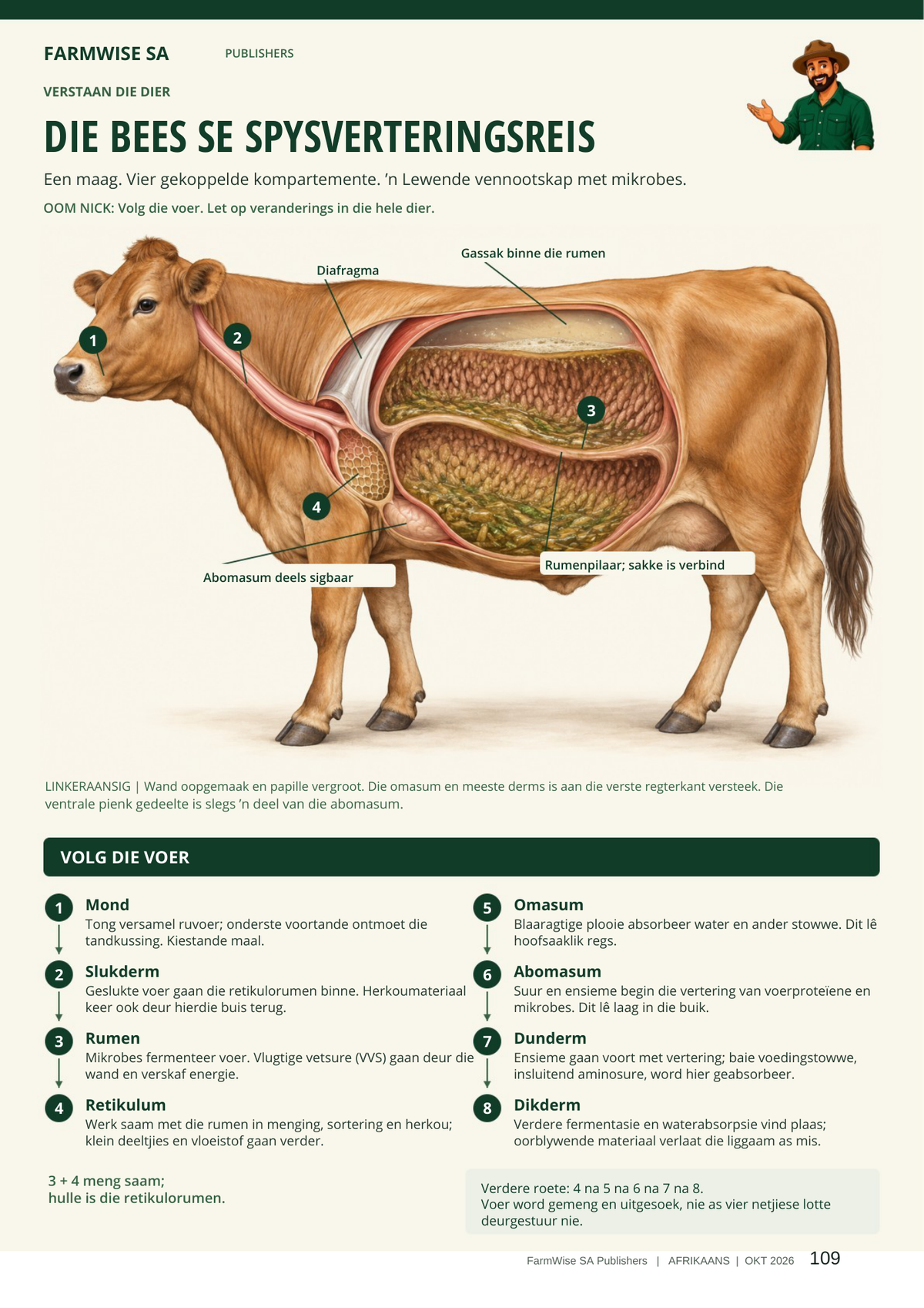 Hersiene Oktober 2026-uitgawe; werklike binneblad 109. Master Cattle, Afrikaans.