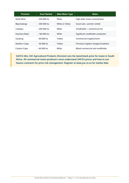Detailed Maize Farming Handbook – sample page 3