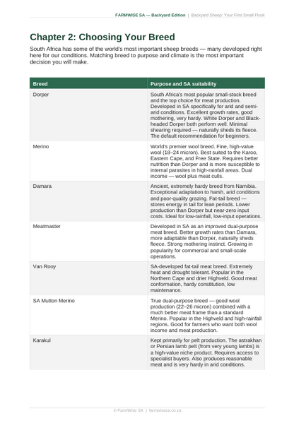 Sheep Farming | Backyard Edition Handbook – sample page 4