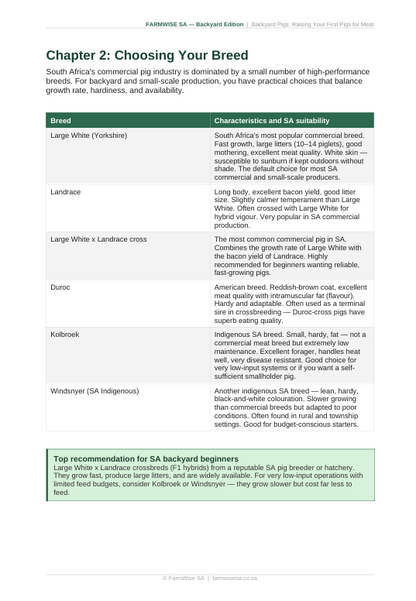 Pig Farming | Backyard Edition Handbook – sample page 5